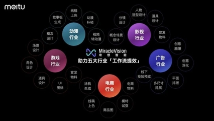 美圖AI視覺大模型3.0發(fā)布 股價(jià)飆升背后的動(dòng)漫游戲新機(jī)遇